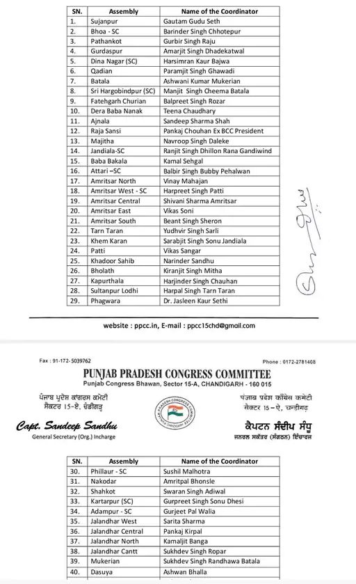 पंजाब कांग्रेस ने 117 हलकों के कोआर्डिनेटर नियुक्त किए, 2027 विधानसभा चुनाव की तैयारी, पुराने कार्यक