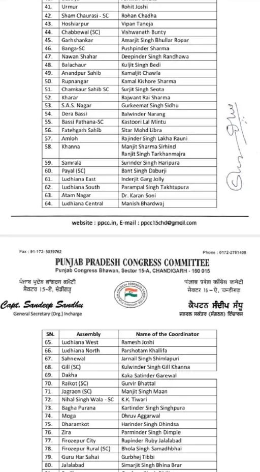 पंजाब कांग्रेस ने 117 हलकों के कोआर्डिनेटर नियुक्त किए, 2027 विधानसभा चुनाव की तैयारी, पुराने कार्यक