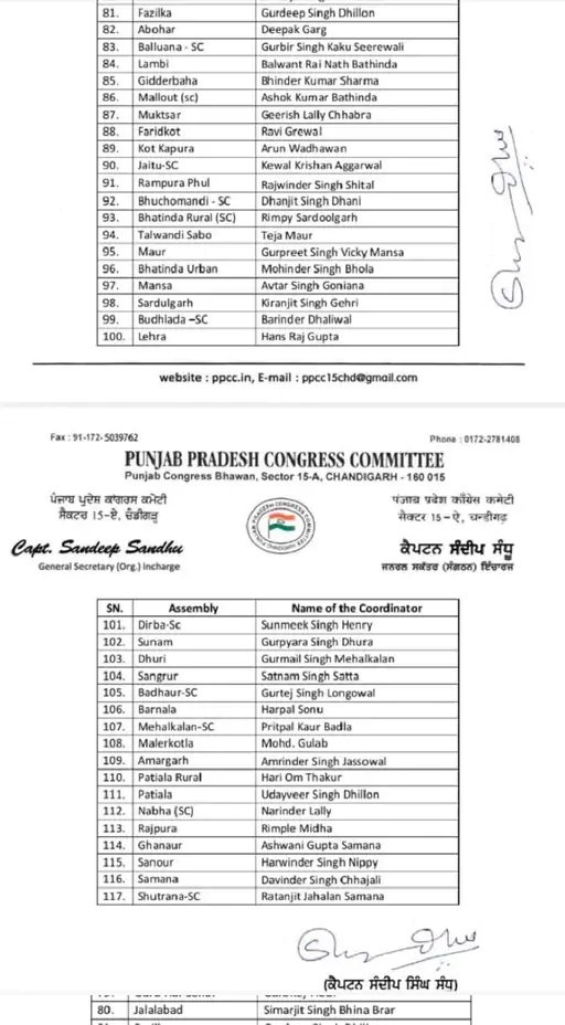 पंजाब कांग्रेस ने 117 हलकों के कोआर्डिनेटर नियुक्त किए, 2027 विधानसभा चुनाव की तैयारी, पुराने कार्यक